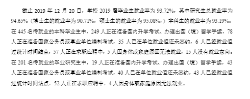 蘇州大學(xué)就業(yè)率及就業(yè)前景怎么樣（來(lái)源2022屆就業(yè)質(zhì)量報(bào)告）