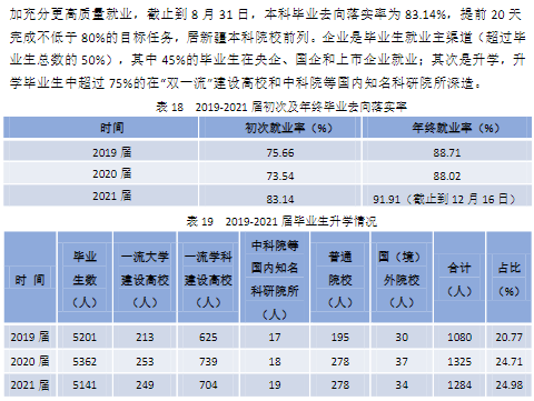 石河子大學就業(yè)率及就業(yè)前景怎么樣（來源2021-2022學年本科教學質(zhì)量報告）