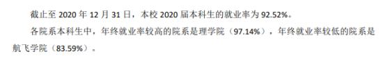 常州工学院就业率及就业前景怎么样（来源2021届就业质量报告）