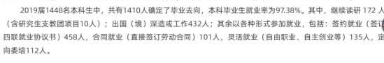 上海外国语大学就业率及就业前景怎么样（来源2022届毕业生就业情况）