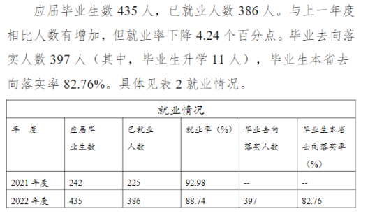 青海警官職業(yè)學院就業(yè)率及就業(yè)前景怎么樣（來源高等職業(yè)教育質(zhì)量年度報告（2023年））