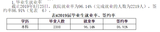 杭州师范大学钱江学院就业率及就业前景怎么样（来源2021届毕业生就业工作总结）