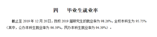 南京林业大学就业率及就业前景怎么样（来源2021-2022学年本科教学质量报告）