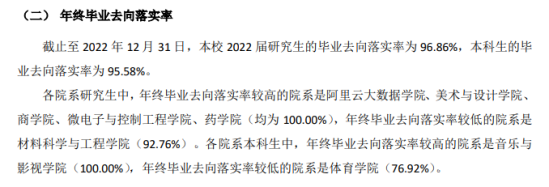 常州大学就业率及就业前景怎么样（来源2022届就业质量报告）