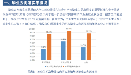 南京郵電大學(xué)就業(yè)率及就業(yè)前景怎么樣（來(lái)源2022屆就業(yè)質(zhì)量報(bào)告）