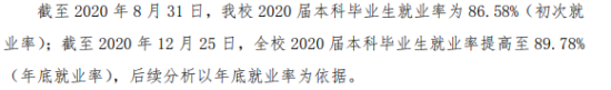 浙江中醫(yī)藥大學(xué)就業(yè)率及就業(yè)前景怎么樣（來(lái)源2022屆就業(yè)質(zhì)量報(bào)告）