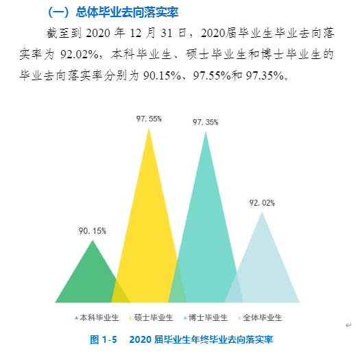 中国矿业大学就业率及就业前景怎么样（来源2022届就业质量报告）