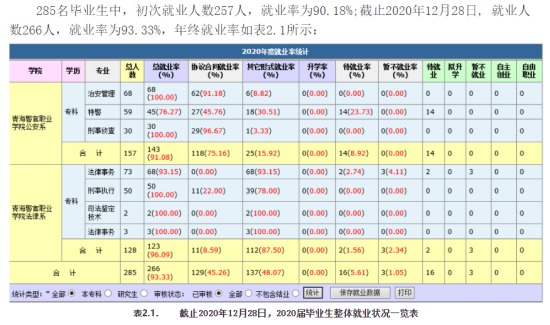 青海警官職業(yè)學(xué)院就業(yè)率及就業(yè)前景怎么樣（來源高等職業(yè)教育質(zhì)量年度報告（2023年））