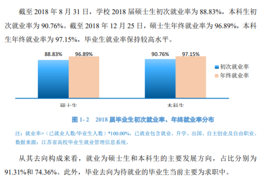 常州大学就业率及就业前景怎么样（来源2022届就业质量报告）