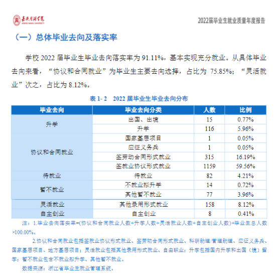 嘉興南湖學(xué)院就業(yè)率及就業(yè)前景怎么樣（來源2022屆就業(yè)質(zhì)量報(bào)告）