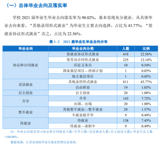 南京體育學(xué)院就業(yè)率及就業(yè)前景怎么樣（來源2022屆就業(yè)質(zhì)量報(bào)告）