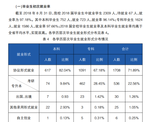 浙江水利水电学院就业率及就业前景怎么样（来源2022届就业质量报告）