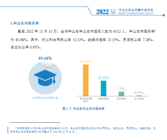 西安翻譯學(xué)院就業(yè)率及就業(yè)前景怎么樣（來源2022屆就業(yè)質(zhì)量報告）