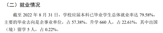 新疆医科大学就业率及就业前景怎么样（来源2021-2022学年本科教学质量报告）