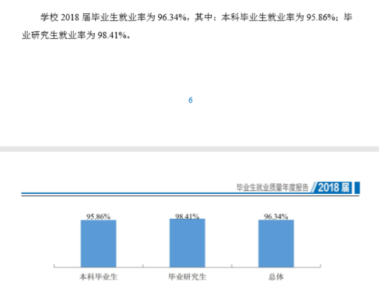 浙江工商大学就业率及就业前景怎么样（来源2022届就业质量报告）