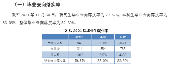 西北政法大学就业率及就业前景怎么样（来源2021-2022学年本科教学质量报告）