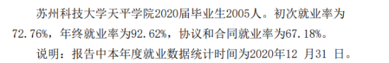 蘇州科技大學天平學院就業(yè)率及就業(yè)前景怎么樣（來源2021-2022學年本科教學質量報告）