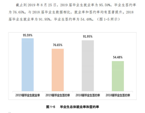 上海外國(guó)語(yǔ)大學(xué)賢達(dá)經(jīng)濟(jì)人文學(xué)院就業(yè)率及就業(yè)前景怎么樣（來(lái)源2022屆就業(yè)質(zhì)量報(bào)告）