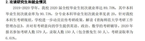 青海师范大学就业率及就业前景怎么样（来源2021-2022学年本科教学质量报告）