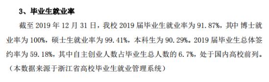 中國美術(shù)學院就業(yè)率及就業(yè)前景怎么樣（來源2022屆就業(yè)質(zhì)量報告）