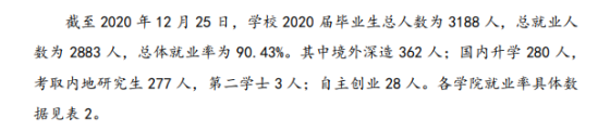 浙大城市學院就業(yè)率及就業(yè)前景怎么樣（來源2022屆就業(yè)質(zhì)量報告）