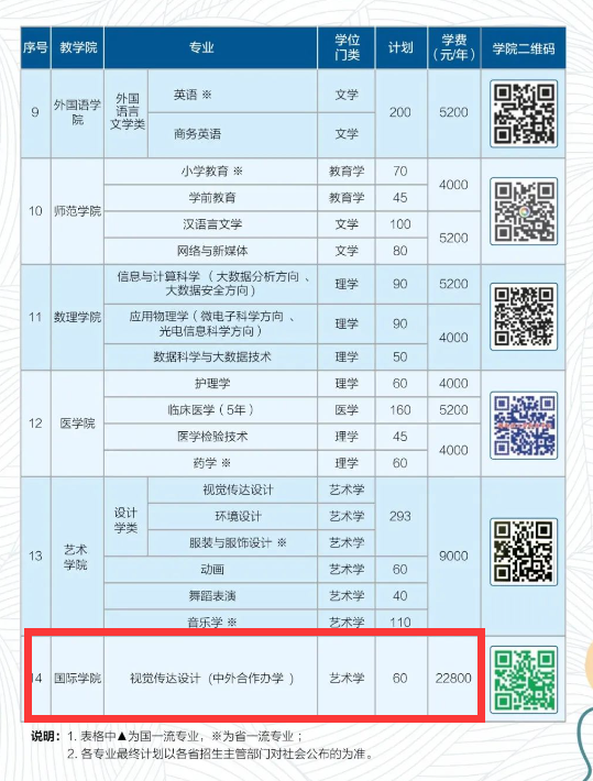 2023湖北理工學院中外合作辦學學費多少錢一年-各專業(yè)收費標準