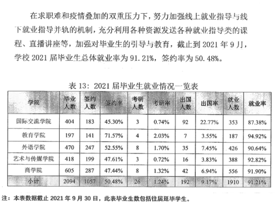 上海外國(guó)語(yǔ)大學(xué)賢達(dá)經(jīng)濟(jì)人文學(xué)院就業(yè)率及就業(yè)前景怎么樣（來(lái)源2022屆就業(yè)質(zhì)量報(bào)告）