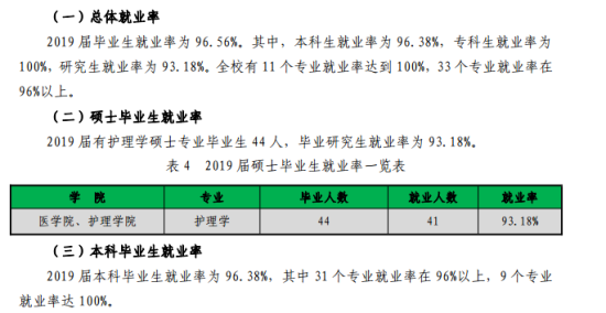 湖州师范学院就业率及就业前景怎么样（来源2022届就业质量报告）