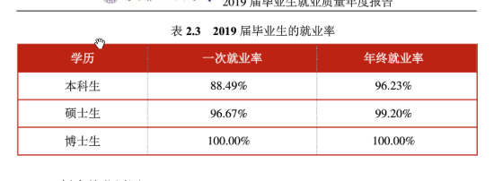 南京航空航天大学就业率及就业前景怎么样（来源2022届就业质量报告）