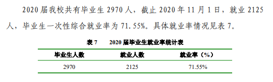 商洛學(xué)院就業(yè)率及就業(yè)前景怎么樣（來源2022屆就業(yè)質(zhì)量報告）