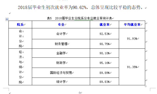 西安財(cái)經(jīng)大學(xué)行知學(xué)院就業(yè)率及就業(yè)前景怎么樣（來源2022屆就業(yè)質(zhì)量報(bào)告）