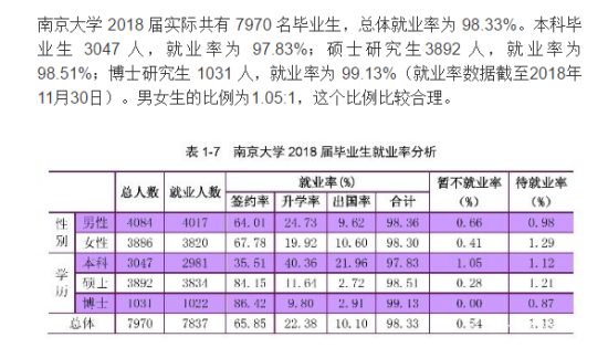 南京大學就業(yè)率及就業(yè)前景怎么樣（來源2022屆就業(yè)質量報告）