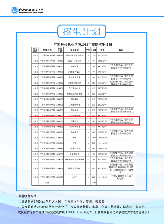 2023廣西科技職業(yè)學院藝術類學費多少錢一年-各專業(yè)收費標準