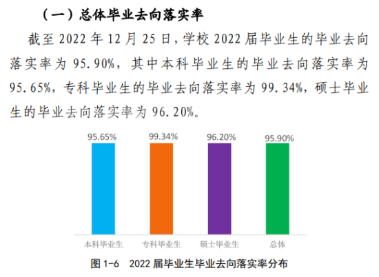 湖州師范學(xué)院就業(yè)率及就業(yè)前景怎么樣（來(lái)源2022屆就業(yè)質(zhì)量報(bào)告）