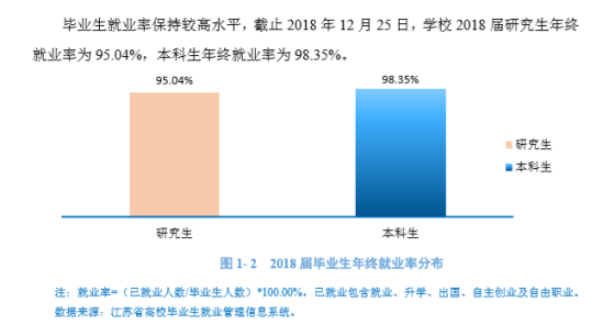 南京信息工程大學就業(yè)率及就業(yè)前景怎么樣（來源2022屆就業(yè)質量報告）