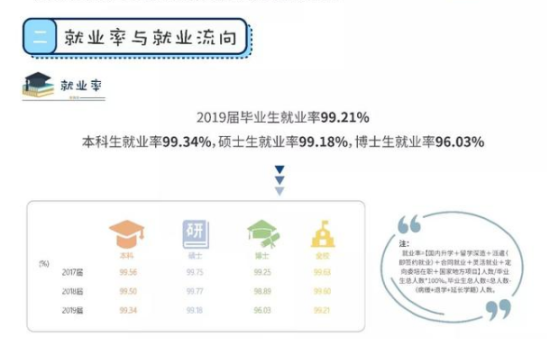 上海大學(xué)就業(yè)率及就業(yè)前景怎么樣（來源2022屆就業(yè)質(zhì)量報告）