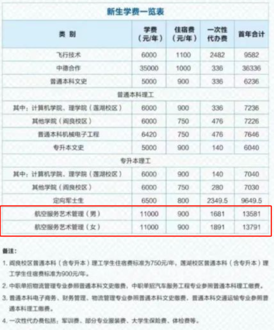 2023西安航空學(xué)院藝術(shù)類學(xué)費(fèi)多少錢一年-各專業(yè)收費(fèi)標(biāo)準(zhǔn)