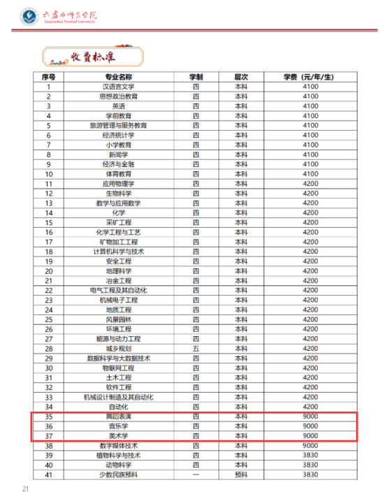 2023六盤水師范學(xué)院藝術(shù)類學(xué)費(fèi)多少錢一年-各專業(yè)收費(fèi)標(biāo)準(zhǔn)