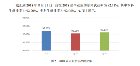 西安思源学院就业率及就业前景怎么样（来源2022届就业质量报告）