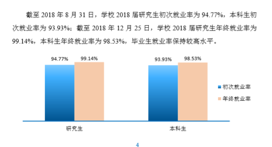 南京邮电大学就业率及就业前景怎么样（来源2022届就业质量报告）