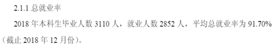 安康学院就业率及就业前景怎么样（来源2022届就业质量报告）