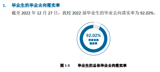 浙大城市學院就業(yè)率及就業(yè)前景怎么樣（來源2022屆就業(yè)質(zhì)量報告）