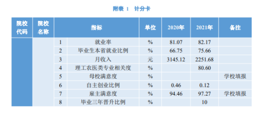 寧夏警官職業(yè)學(xué)院就業(yè)率及就業(yè)前景怎么樣（來源2023高等職業(yè)教育質(zhì)量年度報(bào)告）