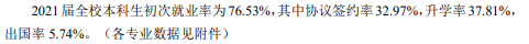 南京農(nóng)業(yè)大學(xué)就業(yè)率及就業(yè)前景怎么樣（來源2021-2022學(xué)年本科教學(xué)質(zhì)量報告）