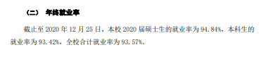 蘇州科技大學就業(yè)率及就業(yè)前景怎么樣（來源2021-2022學年本科教學質(zhì)量報告）