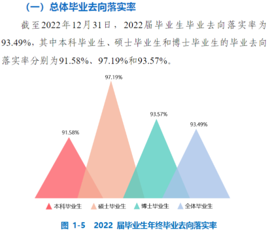 中國(guó)礦業(yè)大學(xué)就業(yè)率及就業(yè)前景怎么樣（來(lái)源2022屆就業(yè)質(zhì)量報(bào)告）