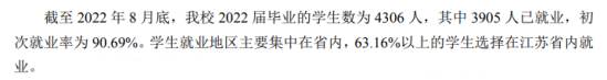 蘇州科技大學就業(yè)率及就業(yè)前景怎么樣（來源2021-2022學年本科教學質量報告）