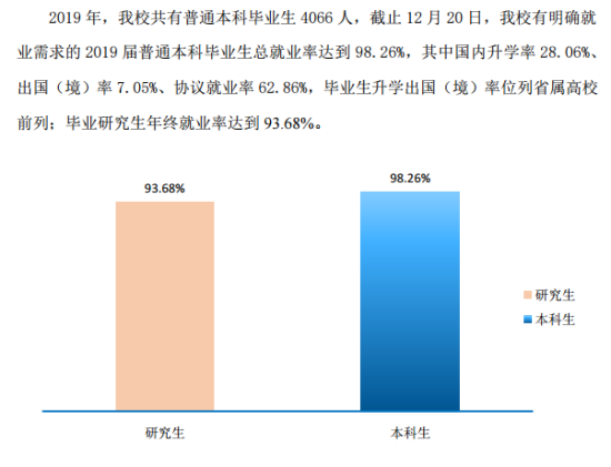 南京信息工程大学就业率及就业前景怎么样（来源2022届就业质量报告）