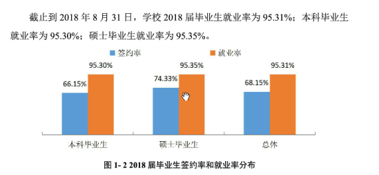 上海对外经贸大学就业率及就业前景怎么样（来源2022届就业质量报告）