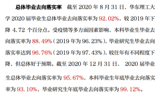 華東理工大學(xué)就業(yè)率及就業(yè)前景怎么樣（來(lái)源2022屆就業(yè)質(zhì)量報(bào)告）